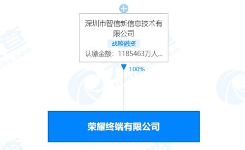 榮耀終端注冊資本激增至約118.5億元，增幅超1875%背后的戰略意圖