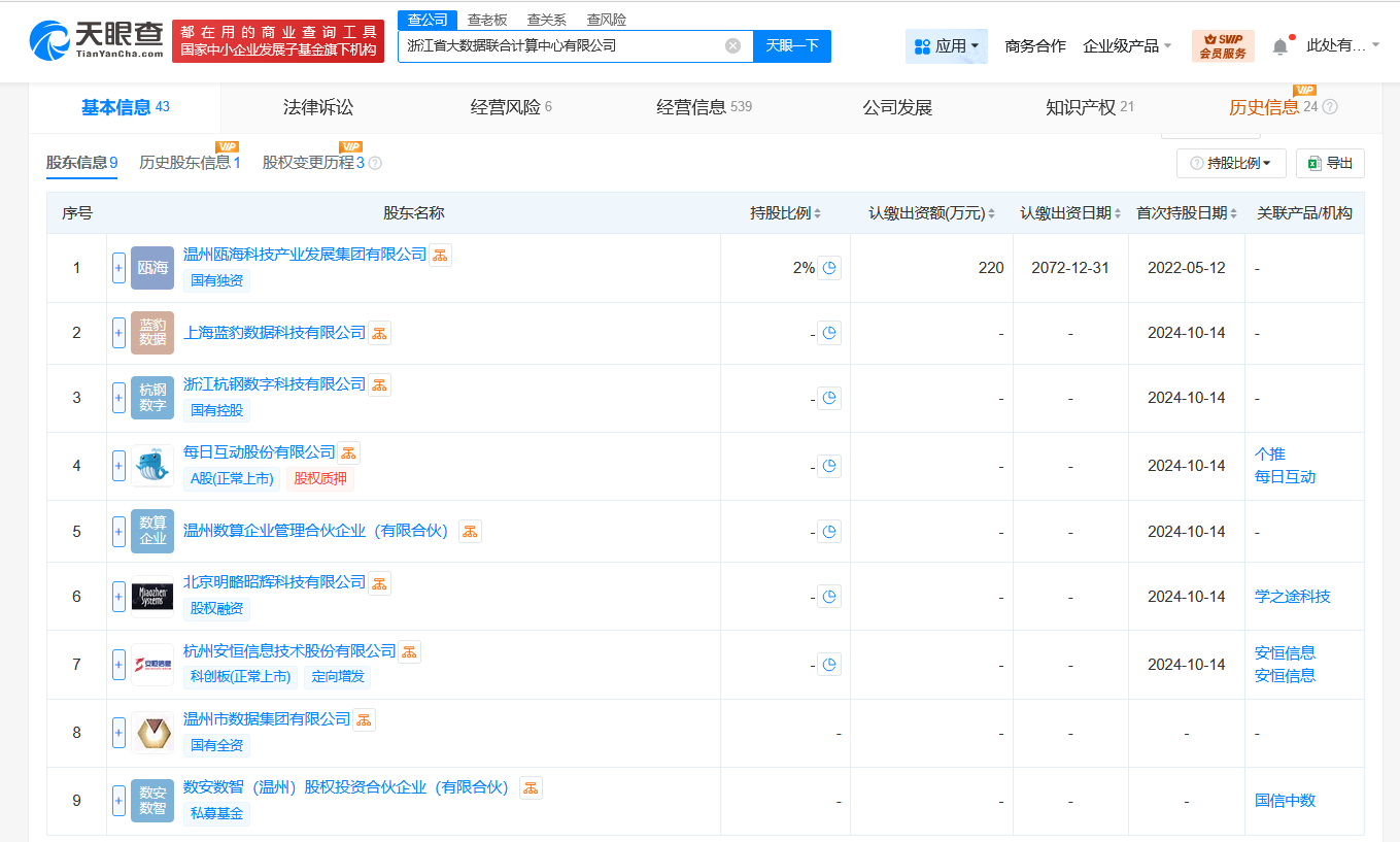 浙江大數據聯合計算中心資本暴增,增資至1.1億實現千倍飛躍!